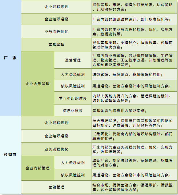 管理咨询