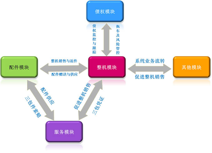 营销管理系统